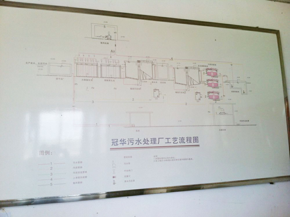 某(mou)某印染廢(fei)水